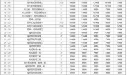 湖州市电视台新闻爆料,某地违规操作引发关注