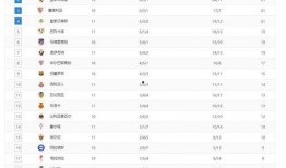 西甲积分榜最新爆料,最新爆料揭示争冠格局