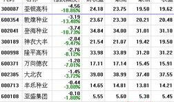 敦煌种业最新爆料信息网,揭秘农业科技新动态与市场动向