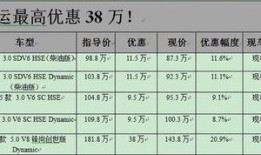 二手车最新爆料信息查询,二手车市场最新爆料，热门车型价格走势一览