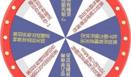 最新的大转盘爆料