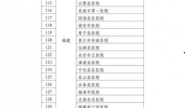 潍坊爆料群规则公布最新
