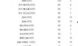 7月碎片商城最新爆料