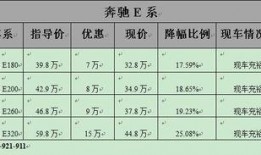二手车最新爆料信息查询,二手车市场最新爆料，热门车型价格走势一览
